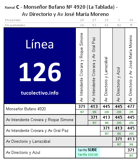 tarifa línea 126c